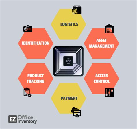 benefits of rfid asset tracking|What Is RFID Asset Tracking & How Do.